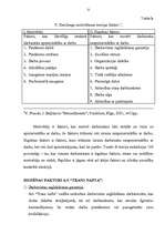 Referāts 'Menedžmenta sistēma lielā uzņēmumā', 22.