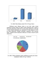 Diplomdarbs 'Muitas maksājumu administrēšana Latvijas muitā', 32.