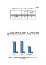Diplomdarbs 'Muitas maksājumu administrēšana Latvijas muitā', 33.
