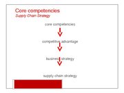 Referāts 'Analysis of Simba Dickie Group Enterprise', 15.