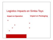 Referāts 'Analysis of Simba Dickie Group Enterprise', 32.