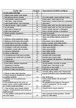 Konspekts 'Sporta stundas konspekts 11.klasei. Volejbols', 2.