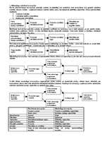 Konspekts 'Mārketings', 1.