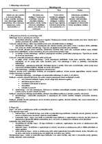 Konspekts 'Mārketings', 2.