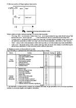 Konspekts 'Mārketings', 10.