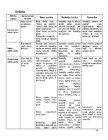 Prakses atskaite 'Kvalifikācijas prakse pirmsskolā 3. posms', 10.