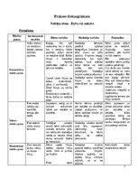 Prakses atskaite 'KVALIFIKĀCIJAS PRAKSE PIRMSSKOLĀ 3.posms', 7.