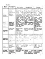 Prakses atskaite 'KVALIFIKĀCIJAS PRAKSE PIRMSSKOLĀ 3.posms', 14.
