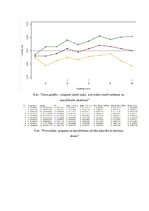 Paraugs 'Klasifikācijas un validācijas metodes', 8.
