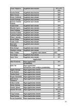 Diplomdarbs 'Tiesnešu tiesiskais stāvoklis', 93.