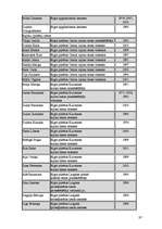 Diplomdarbs 'Tiesnešu tiesiskais stāvoklis', 95.