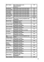 Diplomdarbs 'Tiesnešu tiesiskais stāvoklis', 97.