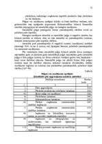 Referāts 'Peļņa un rentabilitāte', 10.