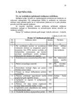 Referāts 'Peļņa un rentabilitāte', 20.