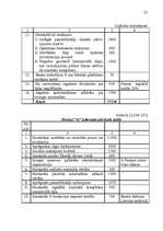 Referāts 'Peļņa un rentabilitāte', 21.