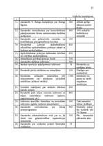 Referāts 'Peļņa un rentabilitāte', 22.