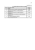 Referāts 'Peļņa un rentabilitāte', 24.