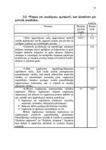 Referāts 'Peļņa un rentabilitāte', 25.