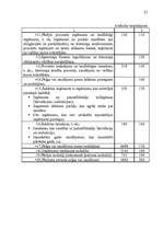 Referāts 'Peļņa un rentabilitāte', 27.