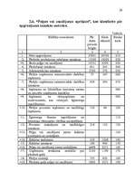 Referāts 'Peļņa un rentabilitāte', 28.