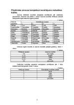 Referāts 'Pilsētvides ainavas kompleksa novērtējums', 4.