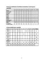 Referāts 'Pilsētvides ainavas kompleksa novērtējums', 11.