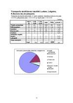 Referāts 'Pilsētvides ainavas kompleksa novērtējums', 12.