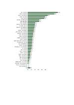 Referāts 'Interneta izmantošana', 2.