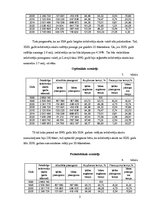 Konspekts 'Latvijas iedzīvotāju skaita analīze', 2.