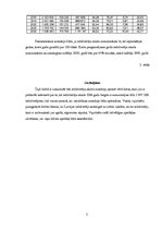 Konspekts 'Latvijas iedzīvotāju skaita analīze', 3.