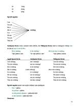 Konspekts 'Angļu valodas likumi', 14.