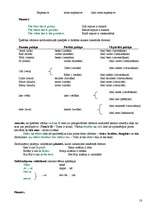 Konspekts 'Angļu valodas likumi', 18.