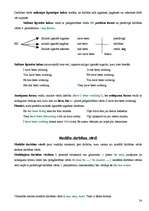 Konspekts 'Angļu valodas likumi', 24.