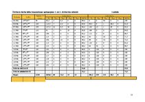 Diplomdarbs 'Žāvēšanas saimniecības rekonstrukcija rūpnīcā "Lignums"', 12.