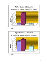 Diplomdarbs 'Žāvēšanas saimniecības rekonstrukcija rūpnīcā "Lignums"', 14.