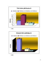 Diplomdarbs 'Žāvēšanas saimniecības rekonstrukcija rūpnīcā "Lignums"', 15.
