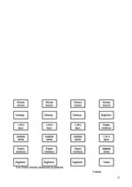 Diplomdarbs 'Žāvēšanas saimniecības rekonstrukcija rūpnīcā "Lignums"', 17.