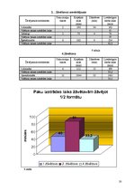 Diplomdarbs 'Žāvēšanas saimniecības rekonstrukcija rūpnīcā "Lignums"', 20.