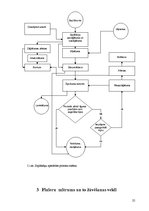 Diplomdarbs 'Žāvēšanas saimniecības rekonstrukcija rūpnīcā "Lignums"', 25.