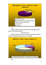 Diplomdarbs 'Žāvēšanas saimniecības rekonstrukcija rūpnīcā "Lignums"', 41.