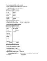 Konspekts 'Finanšu grāmatvedība LU studentiem', 3.