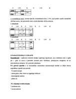 Konspekts 'Finanšu grāmatvedība LU studentiem', 4.