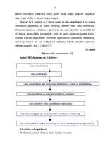 Diplomdarbs 'A/s "Rīgas Piena Kombināts" kvalitātes vadības sistēmas analīze un raksturojums', 53.