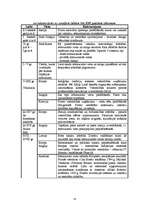 Diplomdarbs 'Viesnīcu un tūrisma padziļināta analīze', 12.