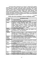 Diplomdarbs 'Viesnīcu un tūrisma padziļināta analīze', 27.