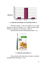 Diplomdarbs 'Kvalitātes kontrole kēksu sauso maisījumu ražošanā', 10.