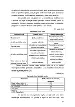 Diplomdarbs 'Kvalitātes kontrole kēksu sauso maisījumu ražošanā', 20.