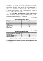 Diplomdarbs 'Kvalitātes kontrole kēksu sauso maisījumu ražošanā', 21.