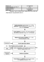 Diplomdarbs 'Kvalitātes kontrole kēksu sauso maisījumu ražošanā', 23.