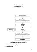 Diplomdarbs 'Kvalitātes kontrole kēksu sauso maisījumu ražošanā', 24.